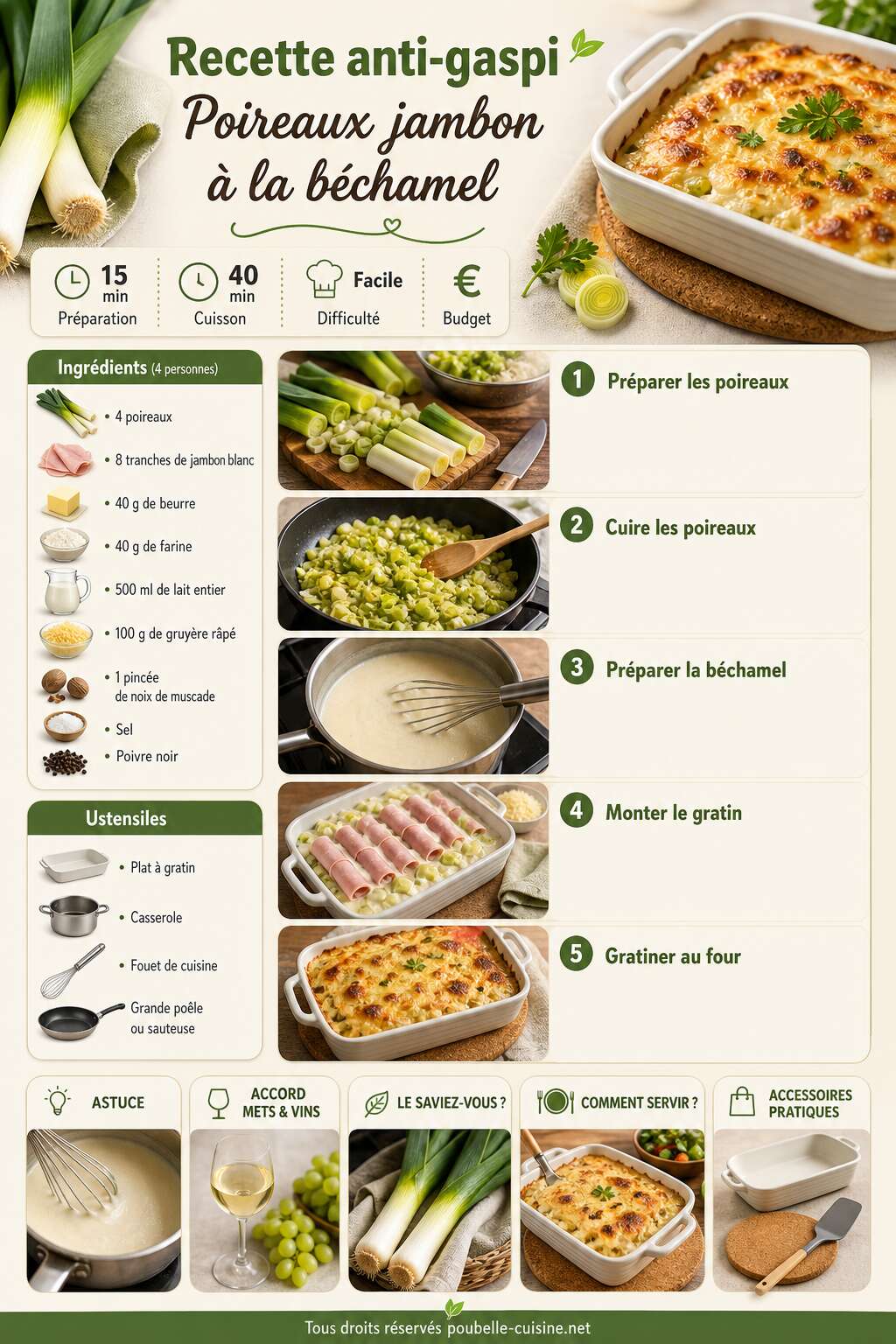 Fiche recette Recette anti-gaspi : poireaux jambon à la béchamel Fiche recette Recette anti-gaspi : poireaux jambon à la béchamel