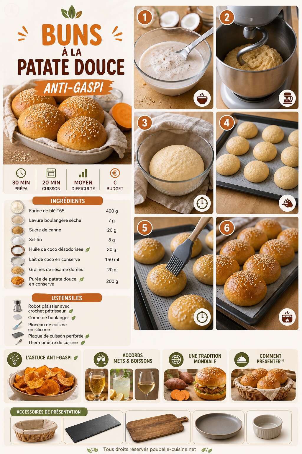 Fiche recette Recette de buns à la patate douce anti-gaspi Fiche recette Recette de buns à la patate douce anti-gaspi