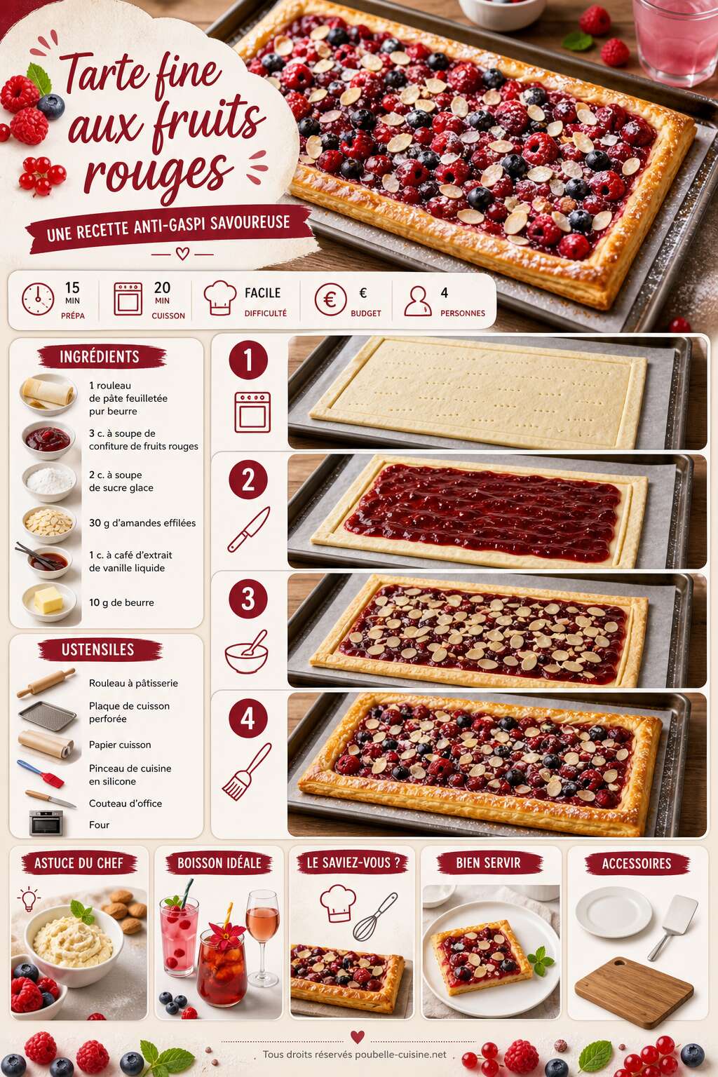 Fiche recette Tarte fine aux fruits rouges : une recette anti-gaspi savoureuse Fiche recette Tarte fine aux fruits rouges : une recette anti-gaspi savoureuse