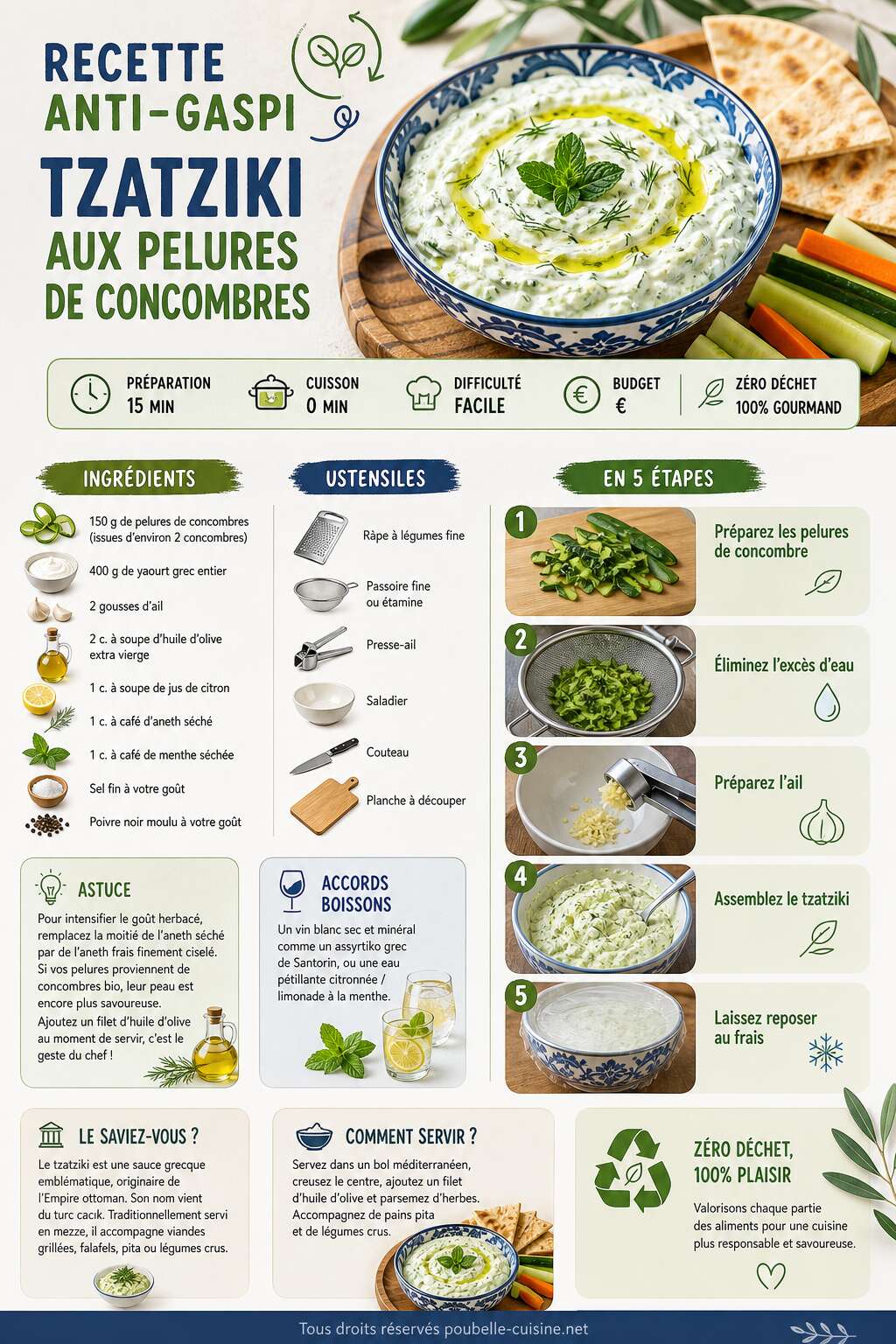 Fiche recette Recette anti-gaspi : tzatziki aux pelures de concombres Fiche recette Recette anti-gaspi : tzatziki aux pelures de concombres