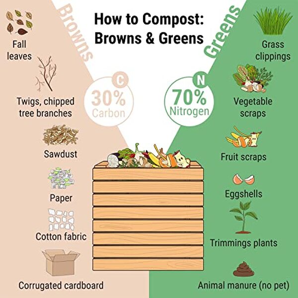 Découvrez notre test détaillé du composteur Wiltec 800L : capacité, performance, avantages et inconvénients du système ouvert pour composter au jardin.