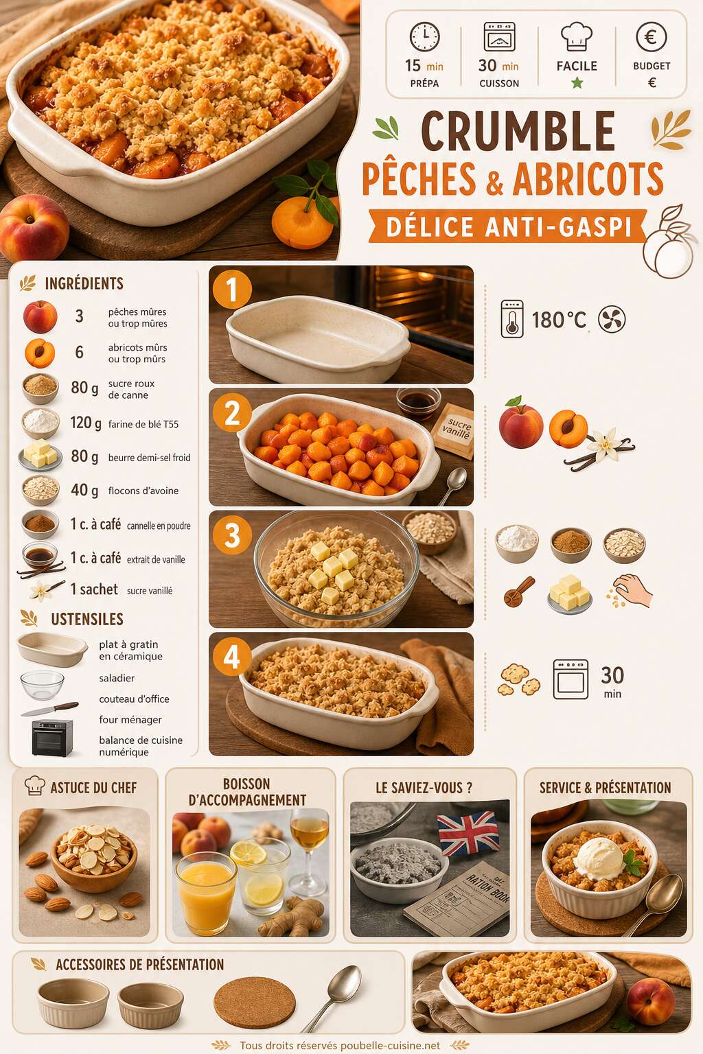 Fiche recette Crumble pêches et abricots : délice anti-gaspi Fiche recette Crumble pêches et abricots : délice anti-gaspi