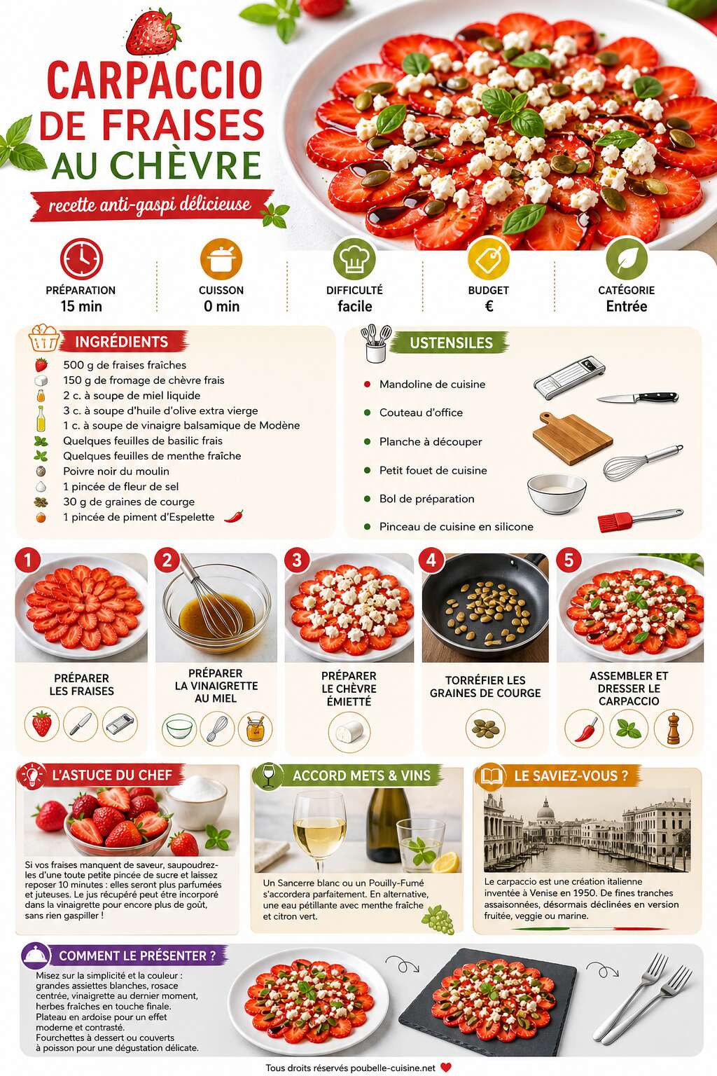 Fiche recette Carpaccio de fraises au chèvre : recette anti-gaspi délicieuse Fiche recette Carpaccio de fraises au chèvre : recette anti-gaspi délicieuse