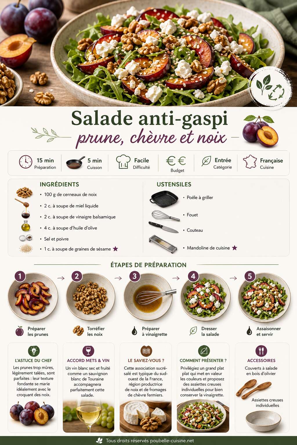 Fiche recette Salade anti-gaspi : prune, chèvre et noix Fiche recette Salade anti-gaspi : prune, chèvre et noix