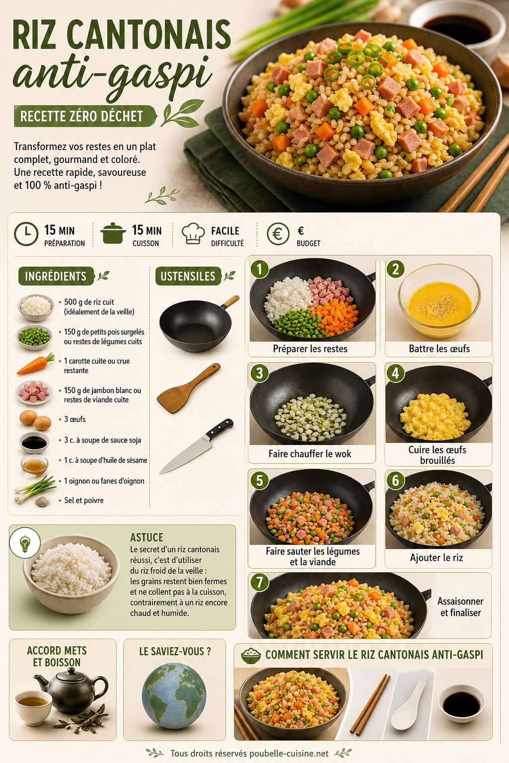 Fiche recette Riz cantonais anti-gaspi : recette zéro déchet Fiche recette Riz cantonais anti-gaspi : recette zéro déchet
