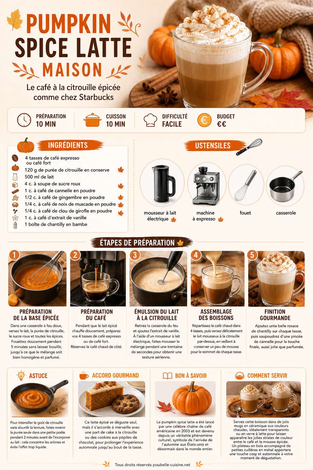 Fiche recette Recette facile de pumpkin spice latte maison : le caf&eacute; &agrave; la citrouille &eacute;pic&eacute;e comme chez Starbucks