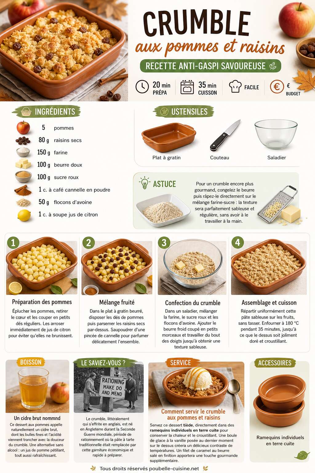 Fiche recette Crumble aux pommes et raisins : recette anti-gaspi savoureuse
