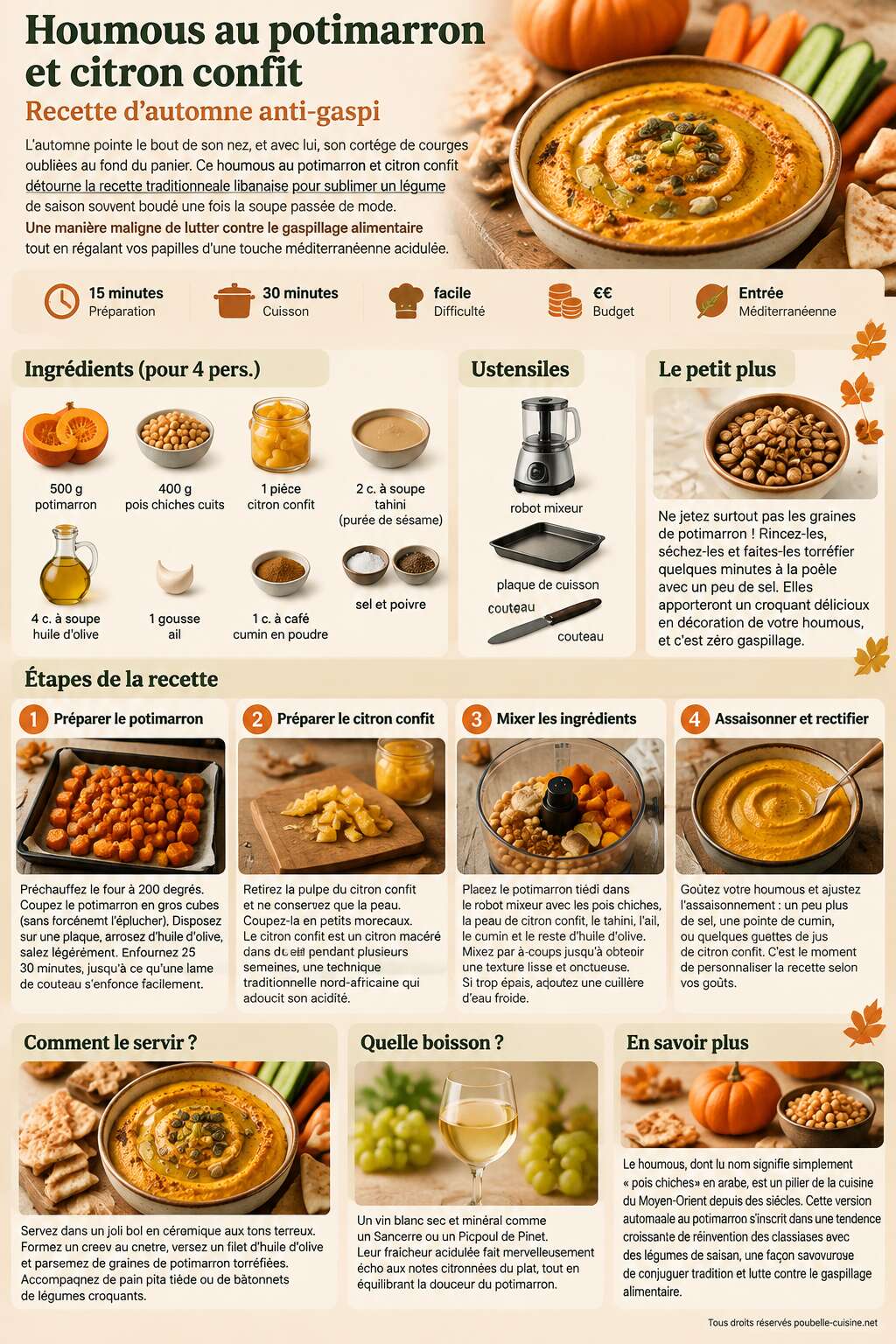 Fiche recette Houmous au potimarron et citron confit : recette d'automne anti-gaspi